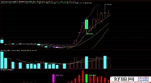 ͨ�_(d��)�š����q���h�������D/�x��ָ��(bi��o) �����M(j��n)��(ch��ng)�x��(ch��ng)��̖(h��o) �֙C(j��)��Xͨ�� Դ�a�oδ��